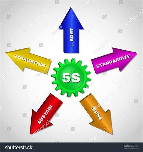 5s Kaizen Management Methodology Sort Straighten Stock Vector 389631985