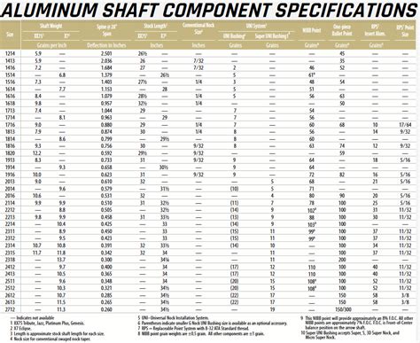 Carbon Arrow Chart For Compound Bows