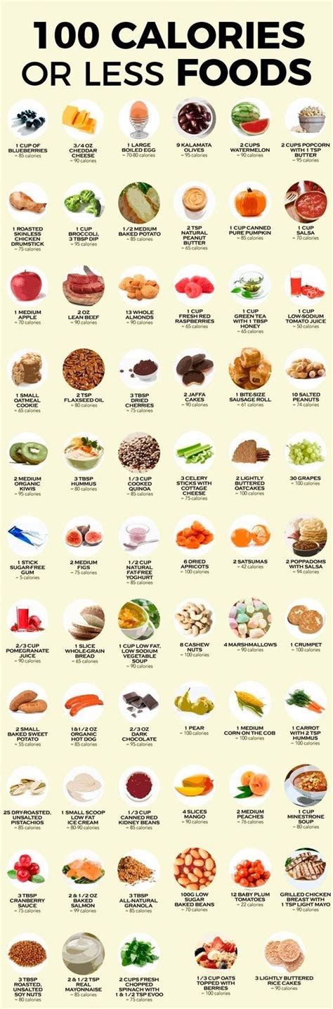 Printable Food Calorie Chart