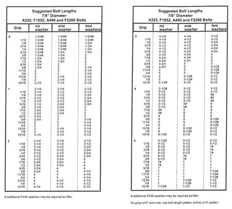 A325 Bolt Chart A Visual Reference Of Charts Chart Master