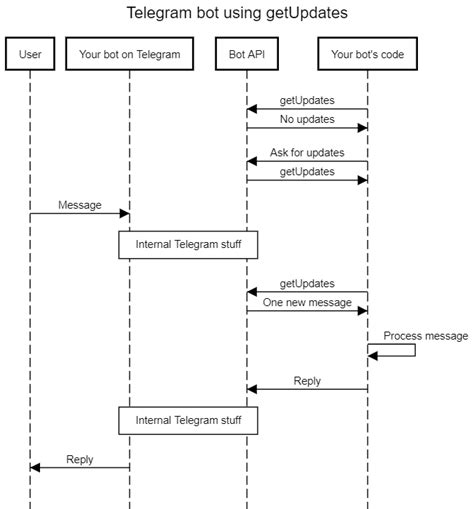 15 Use Case Diagram For Chatbot Robhosking Diagram