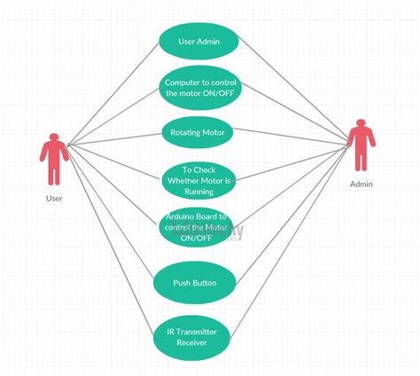 Use Case Diagram Of Ai Chatbot F4d