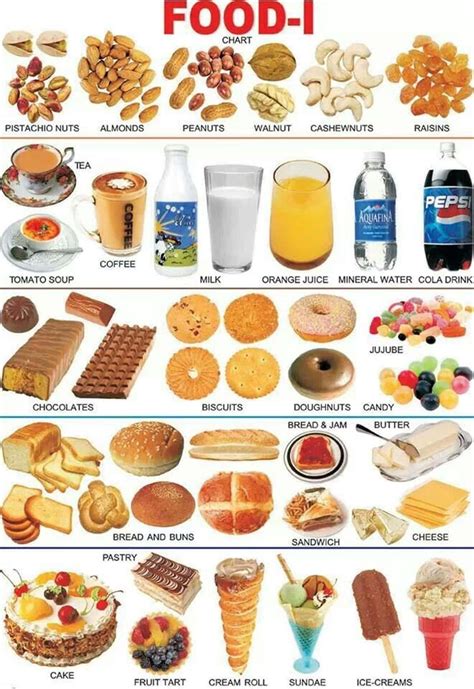 Food And Drinks Vocabulary In English 500 Items Illustrated Eslbuzz