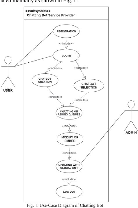 Use Case Diagram For Medical Chatbot