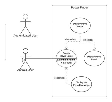 Use Case Diagram For Messaging App