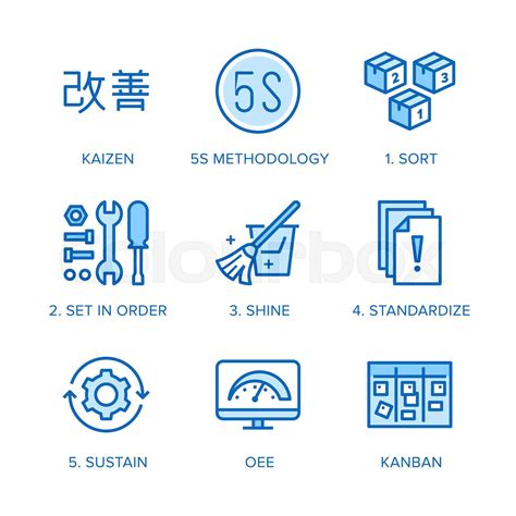 Kaizen 5s Methodology Flat Line Icons Set Japanese Business Strategy