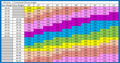 How To Choose Arrows A Guide 2024 Update The Complete Guide To Archery