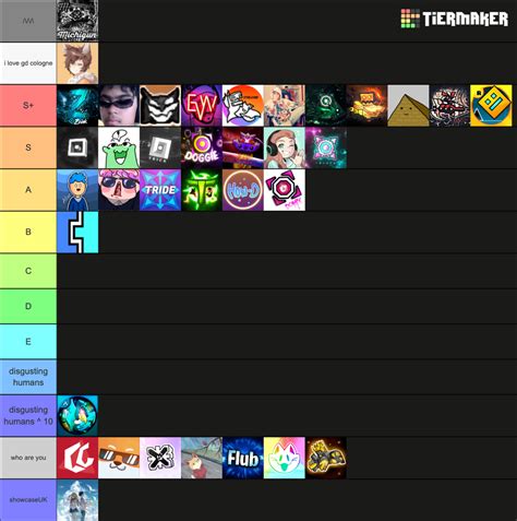 Geometry Dash Youtubers Tier List Community Rankings Tiermaker