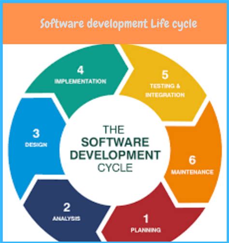 Life Cycle Of Agile Methodology Printable Templates Free