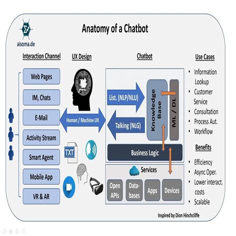 Use Case Diagram Of Ai Chatbot