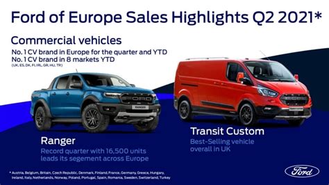 Ford Of Europe Sales Highlights Q2 2021 Ford Of Europe Ford Media