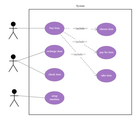 How To Plan An App 7 Little Known Visual Strategies To Build An App