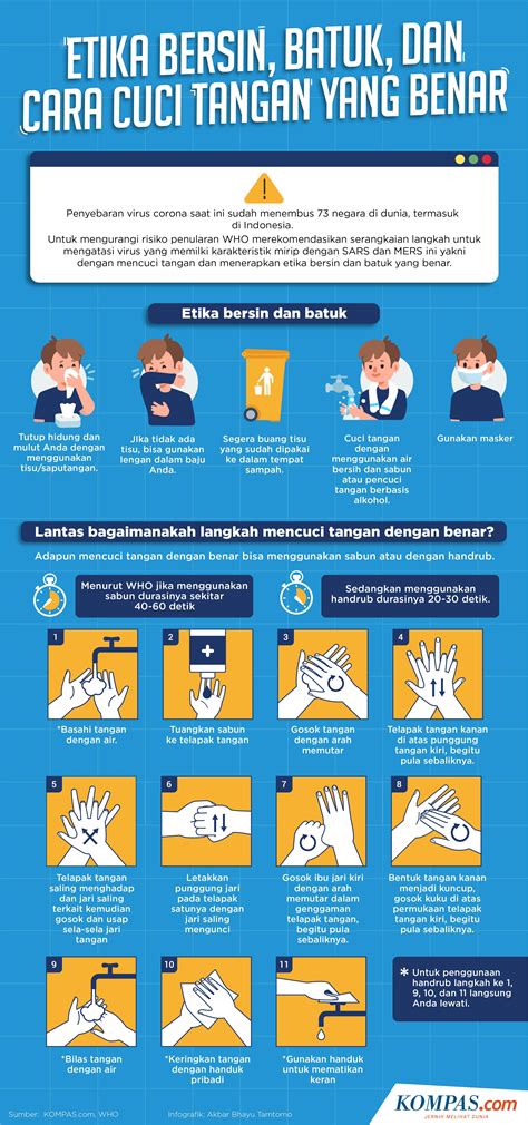 Poster Cara Mencuci Tangan Yang Benar Coretan