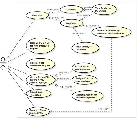 How To Create A Use Case Diagram For A Chat Application A Step By Step