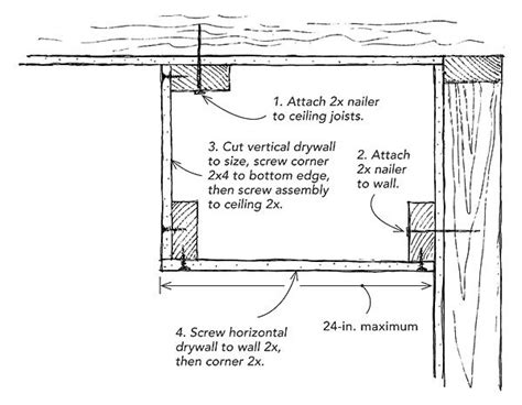 Professionally prepared shop drawings by hoffman consultants will properly detail how each stud is assembled to meet design requirements. Easy soffits - Fine Homebuilding