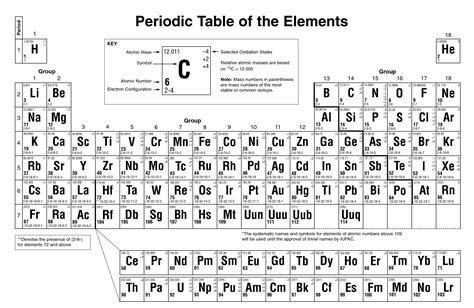 Printable Periodic Table Of Elements Chart And Data Terforever