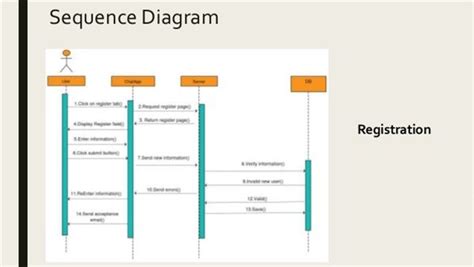 Use Case Diagram For Chat Application