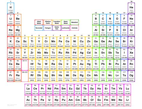 Large Print Periodic Table Printable Periodic Tables