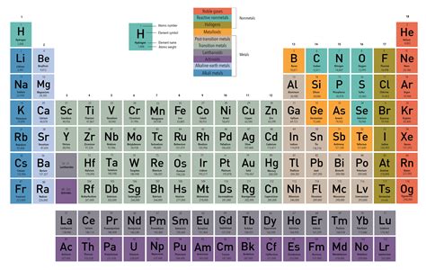 Periodic Table New Elements