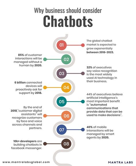 4 Chatbot Automation Use Cases For Your Business Botsify