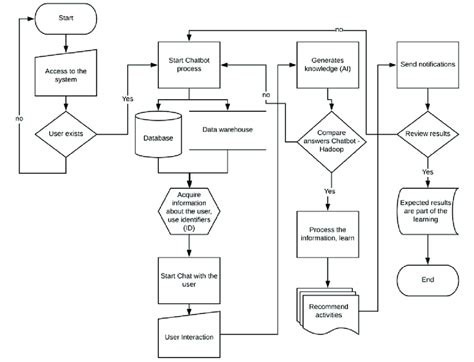 Use Case Diagram Of Chatbot