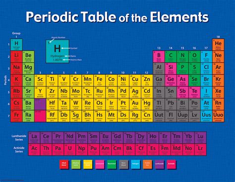 Periodic Table Of The Elements Chart TCR7575 Teacher Created Resources