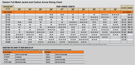 Easton 6mm Aftermath Arrows Creed Archery Supply