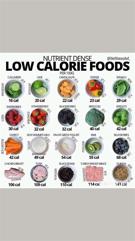 Printable Calorie Chart Of Common Foods