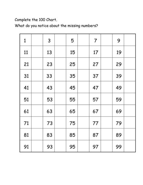 Blank Number Chart 1 100 K5 Worksheets