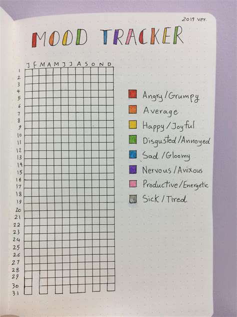 My Mood Tracker For This Year I Feel Proud With How It Came Out Since