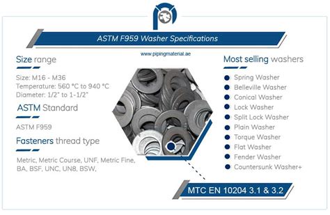 Astm F959 Washer Asme Sf959 Flat Washers Dimensions Weight And Sizes