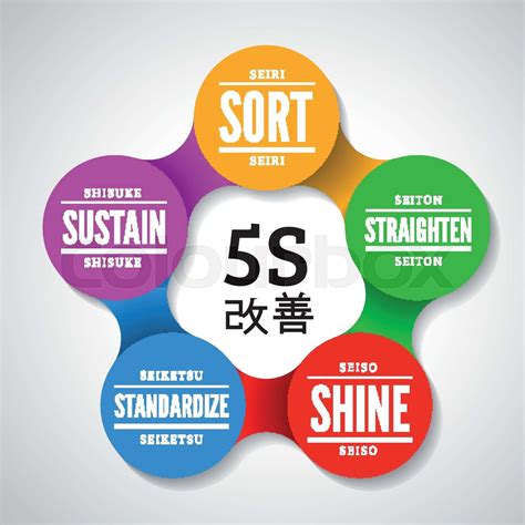 5s Methodology Kaizen Management From Japan Stock Vector Colourbox