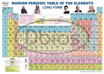 Buy Periodic Tables Of The Elements Chart Get Price For Lab Equipment