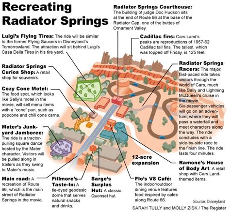 Disney Cars Radiator Springs Map