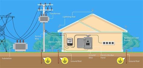 5 Important Difference Between Groundingearthing And Bonding