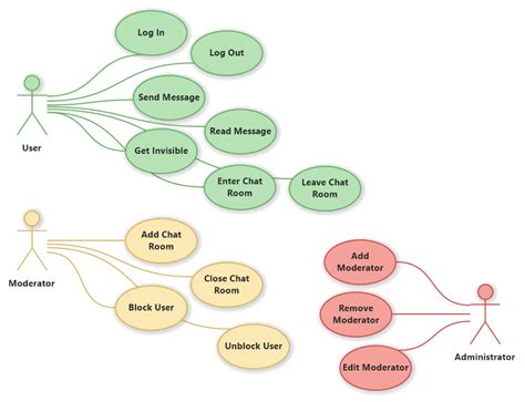 Chat App Use Case Diagram