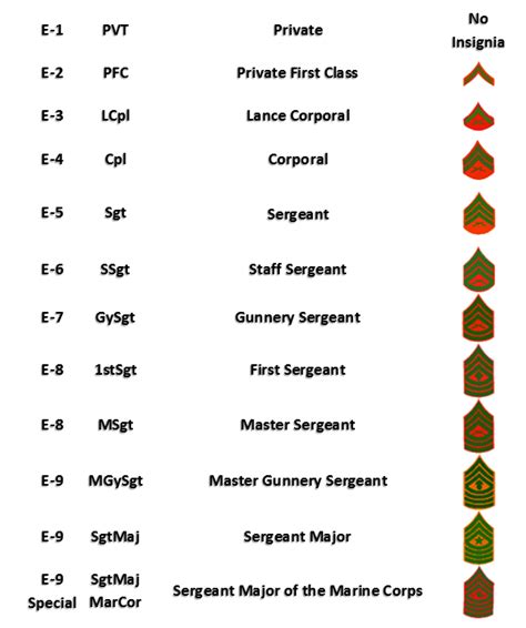 Marine Corps Rank Structure Logo