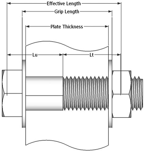 Astm A325 Bolts Dimensions Chart Strength Grade A325