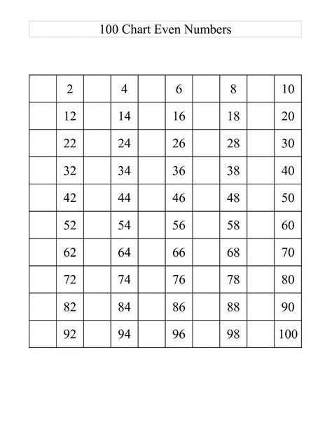 Blank Number Chart 1 100 Worksheets Worksheetscity