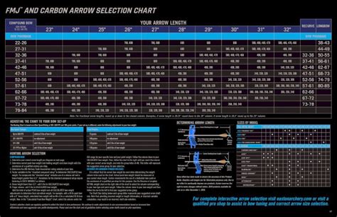 Pdf Fmj And Carbon Arrow Selection Chart Easton Archery