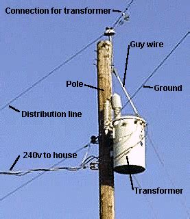 How to take copper wire out of a electricity transformer scrap. andreas07: the simple solution template