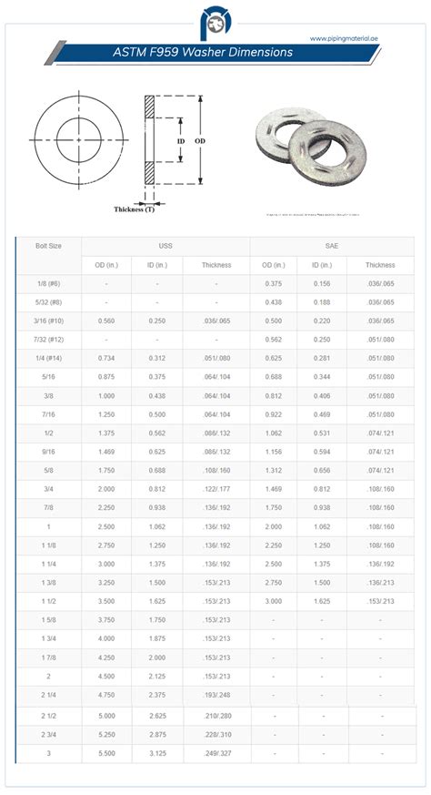 Astm F959 Washer Asme Sf959 Flat Washers Dimensions Weight And Sizes