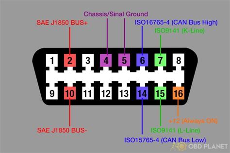 Nissan Obd2 Pinout