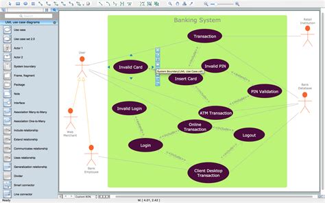 Services Uml Use Case Diagram Atm System Uml Use Case Example