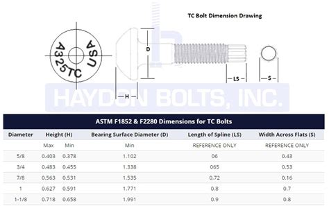 A325 Bolt Dimensions Chart At Julian Ayala Blog