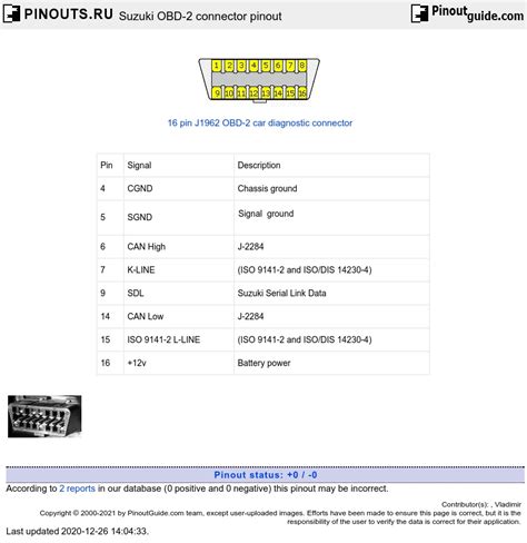 Suzuki Obd Connector Pinout Diagram Pinoutguide Com