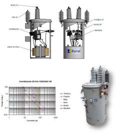 Single pole switches are used when only one switch is needed to control one or more lights. Pin by Pat Atrero on Distribution Transformer in 2019 | Home electrical wiring, Electrical ...