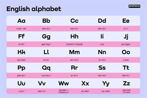 Alphabet In English English Phonetic Alphabet Eng Buickcafe