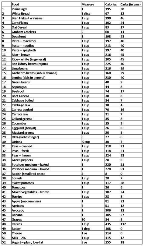 Menu Malaysian Food Calories List Pdf