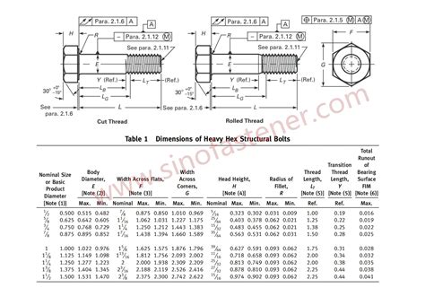 Astm A325 Bolts Dimensions Chart Strength Grade A325